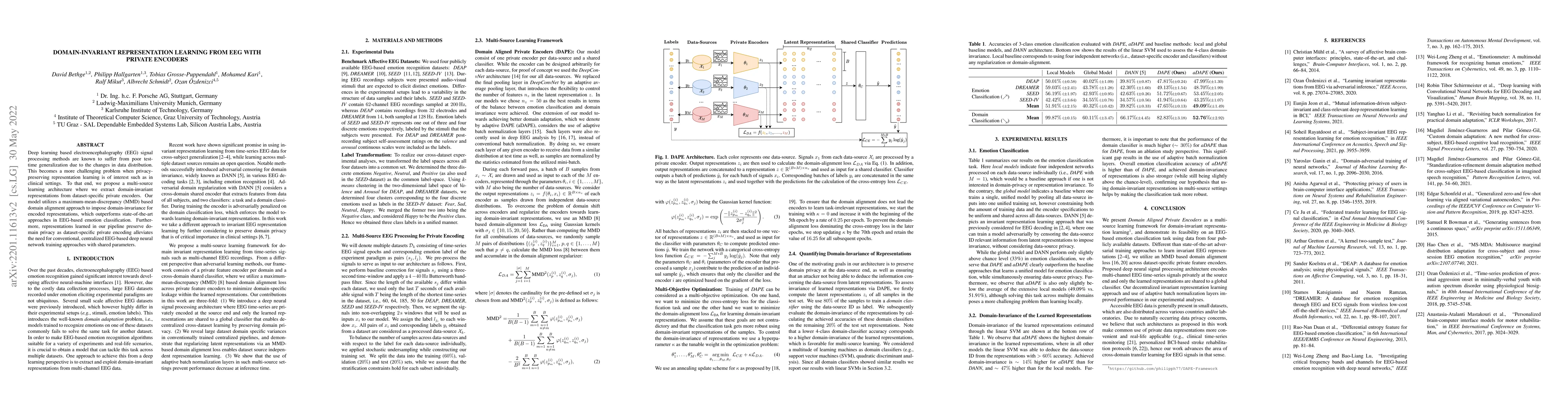 Thumbnail for Domain-Invariant Representation Learning from EEG with Private Encoders