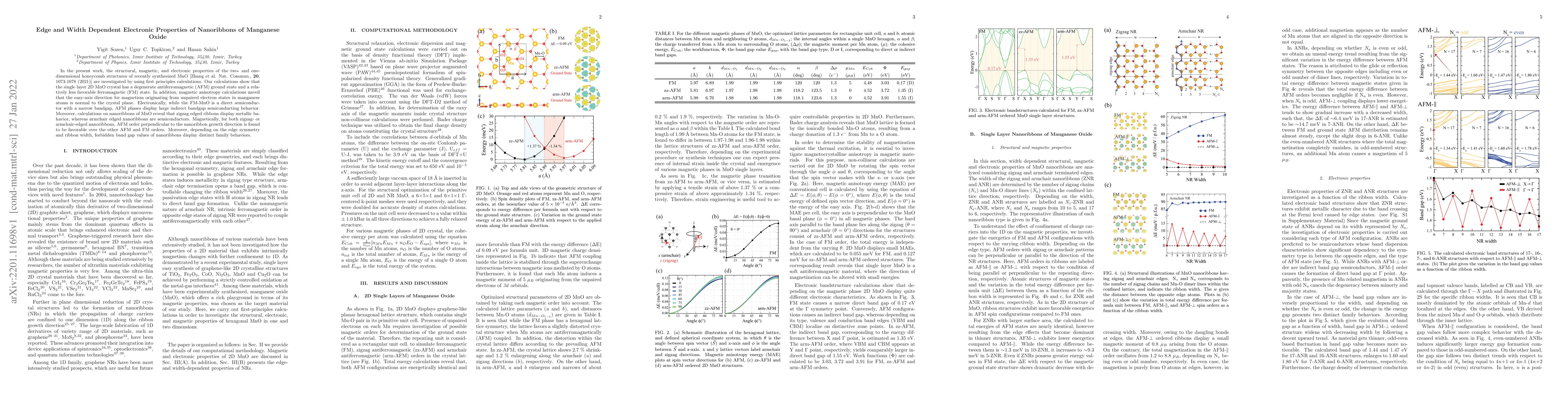 Thumbnail for Edge and Width Dependent Electronic Properties of Nanoribbons of
  Manganese Oxide