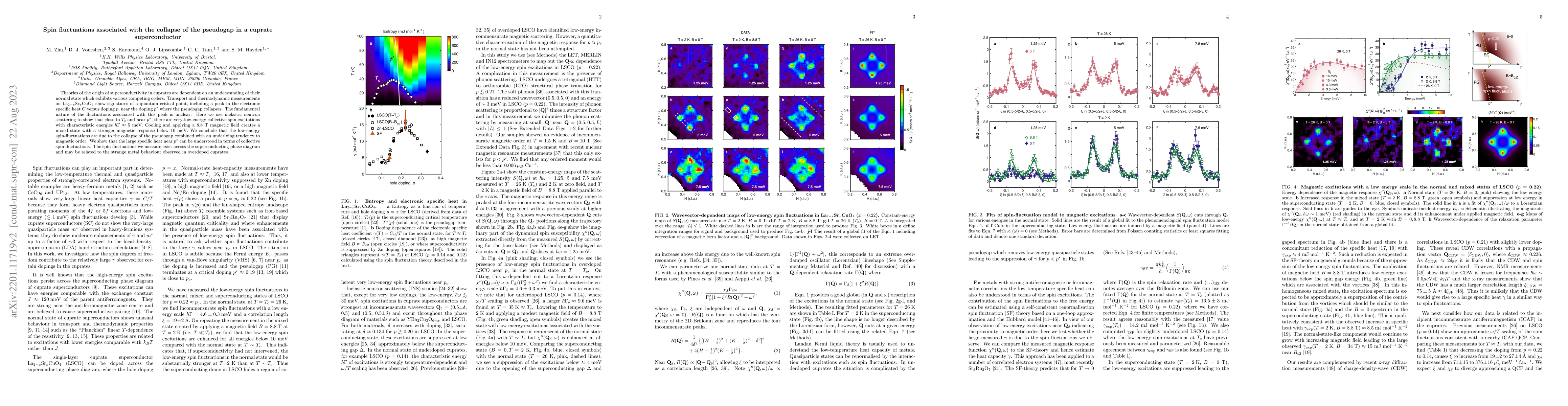 Thumbnail for Spin fluctuations associated with the collapse of the pseudogap in a
  cuprate superconductor