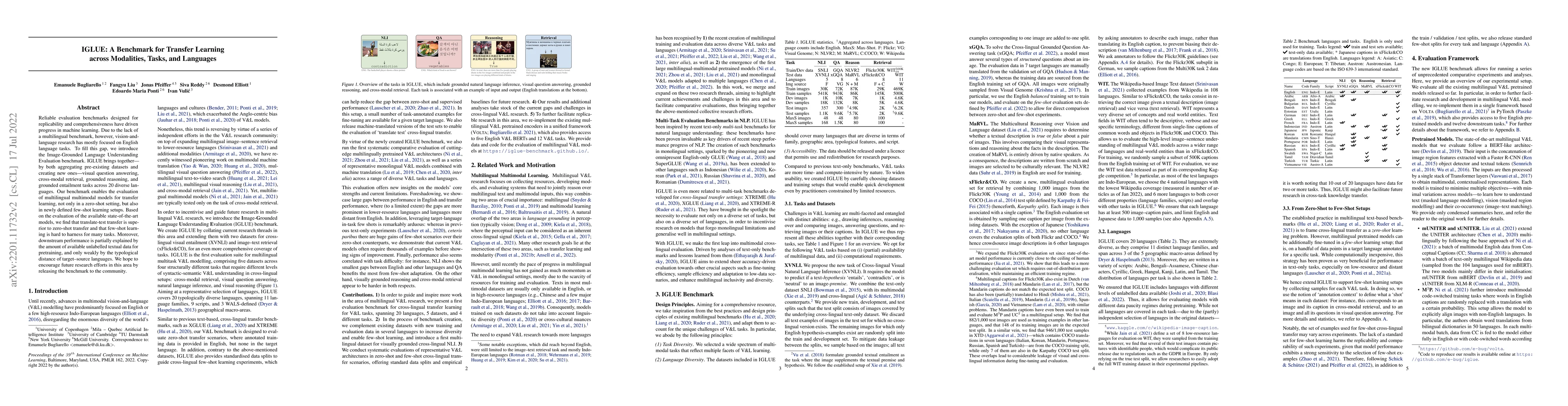 Thumbnail for IGLUE: A Benchmark for Transfer Learning across Modalities, Tasks, and
  Languages