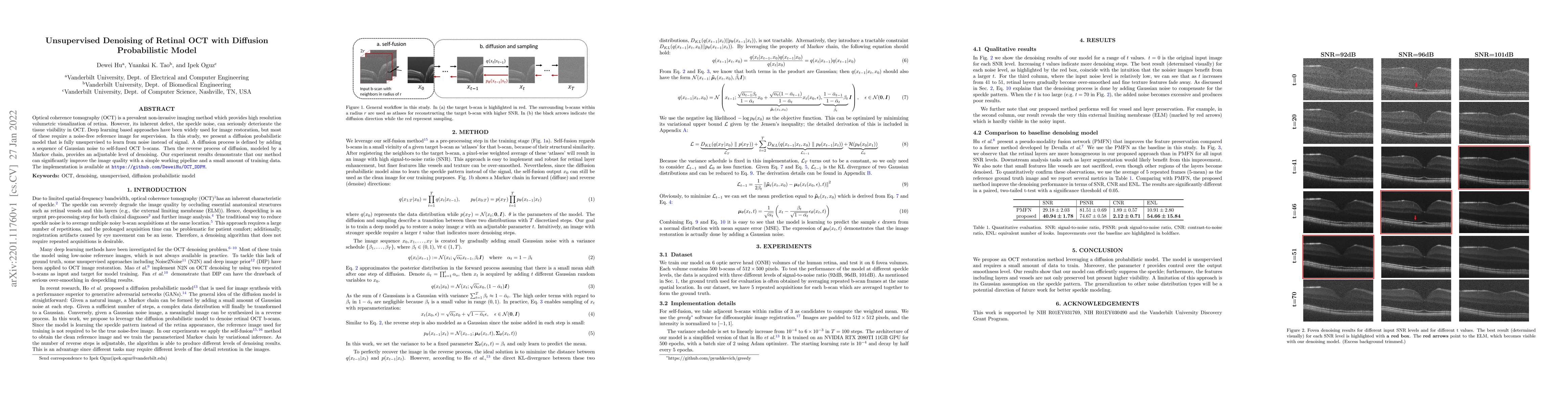 Thumbnail for Unsupervised Denoising of Retinal OCT with Diffusion Probabilistic Model