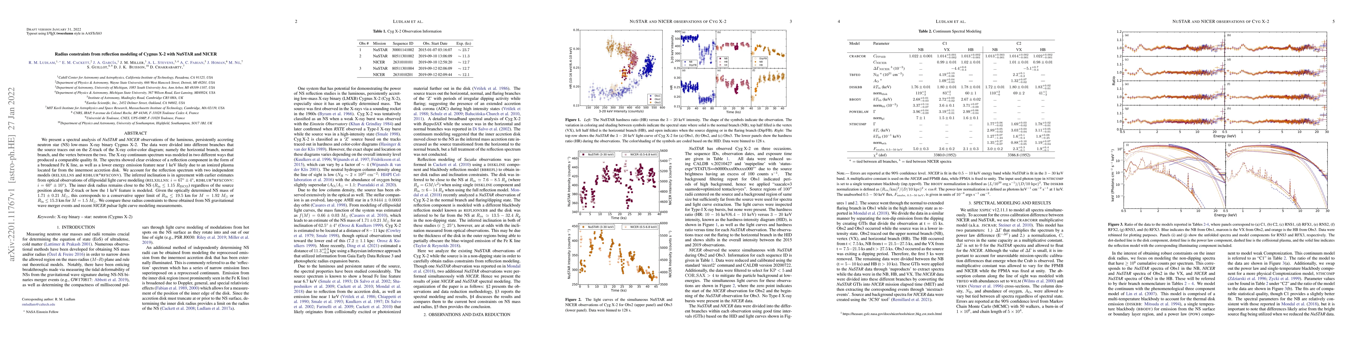 Thumbnail for Radius Constraints from Reflection Modeling of Cygnus X-2 with NuSTAR
  and NICER
