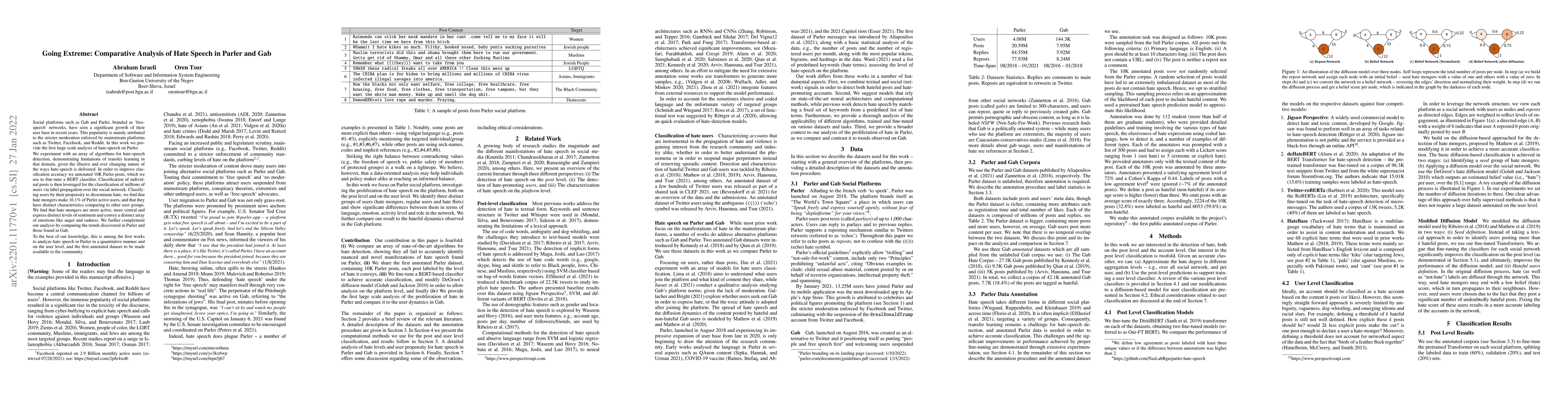 Thumbnail for Going Extreme: Comparative Analysis of Hate Speech in Parler and Gab