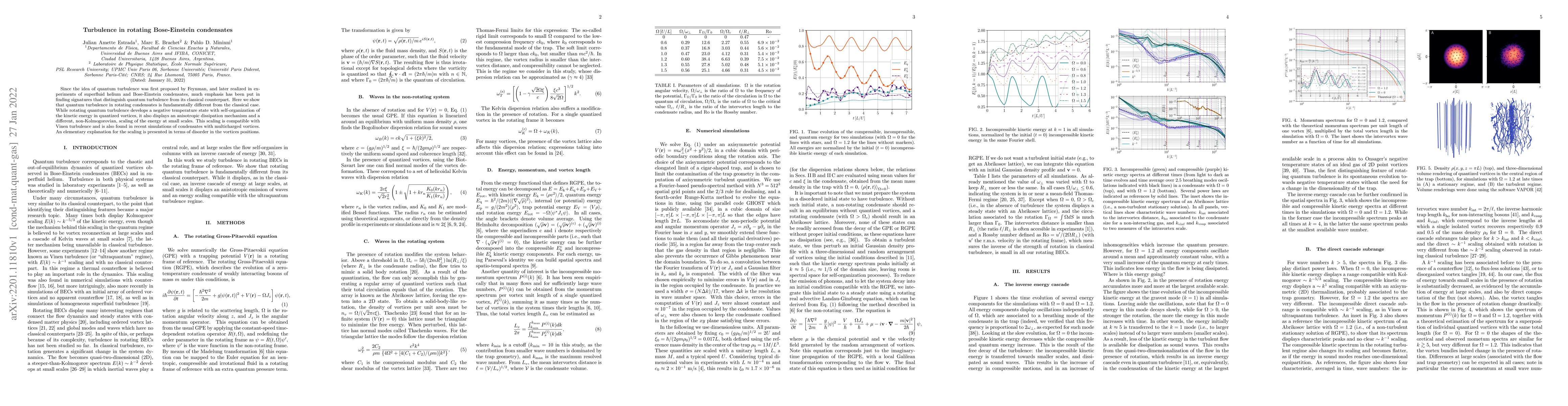 Thumbnail for Turbulence in rotating Bose-Einstein condensates