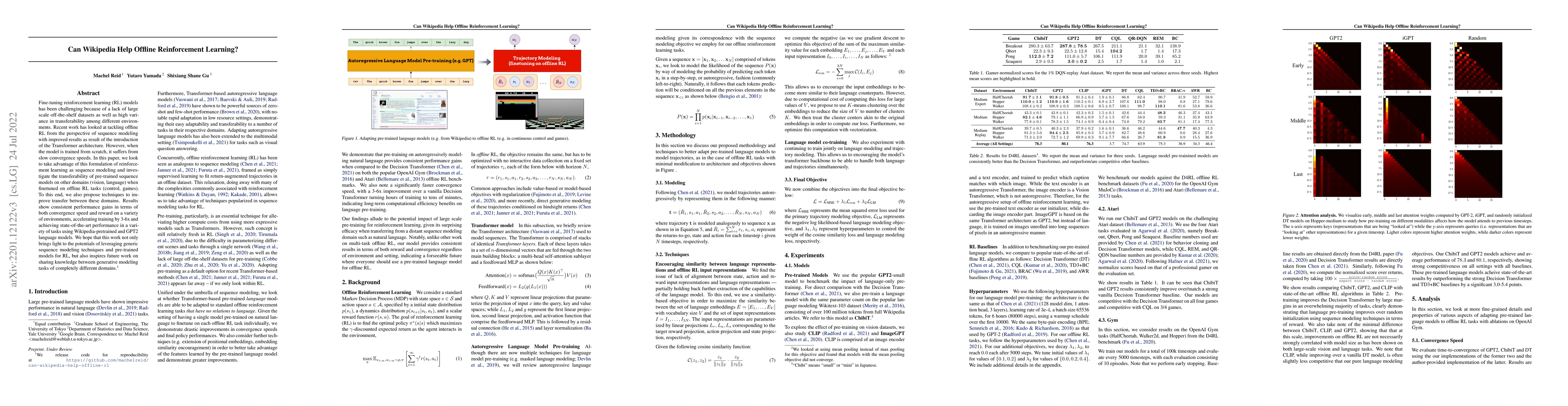 Thumbnail for Can Wikipedia Help Offline Reinforcement Learning?