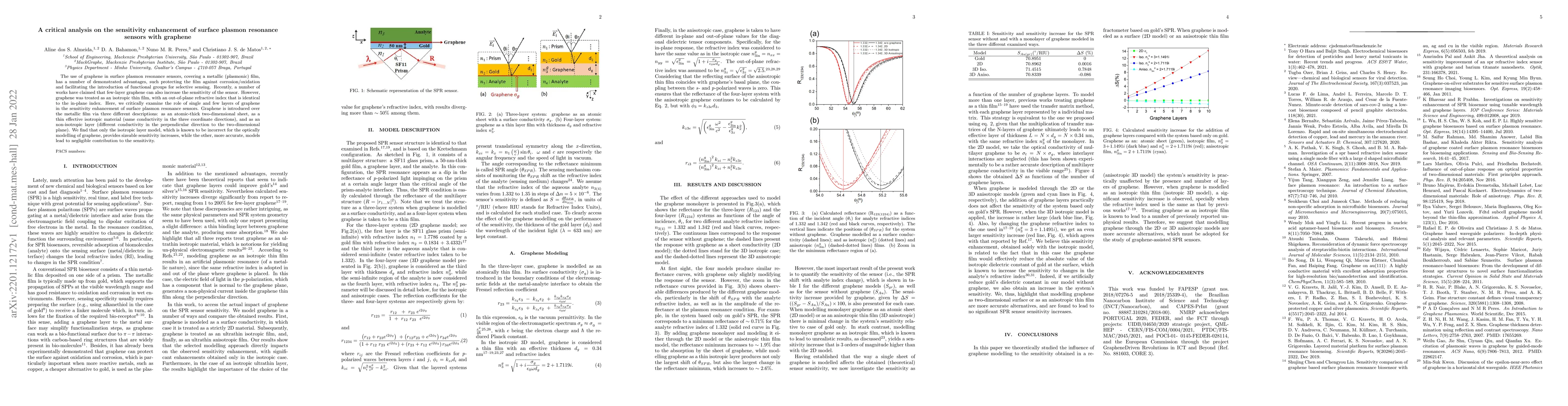 Thumbnail for A critical analysis on the sensitivity enhancement of surface plasmon
  resonance sensors with graphene