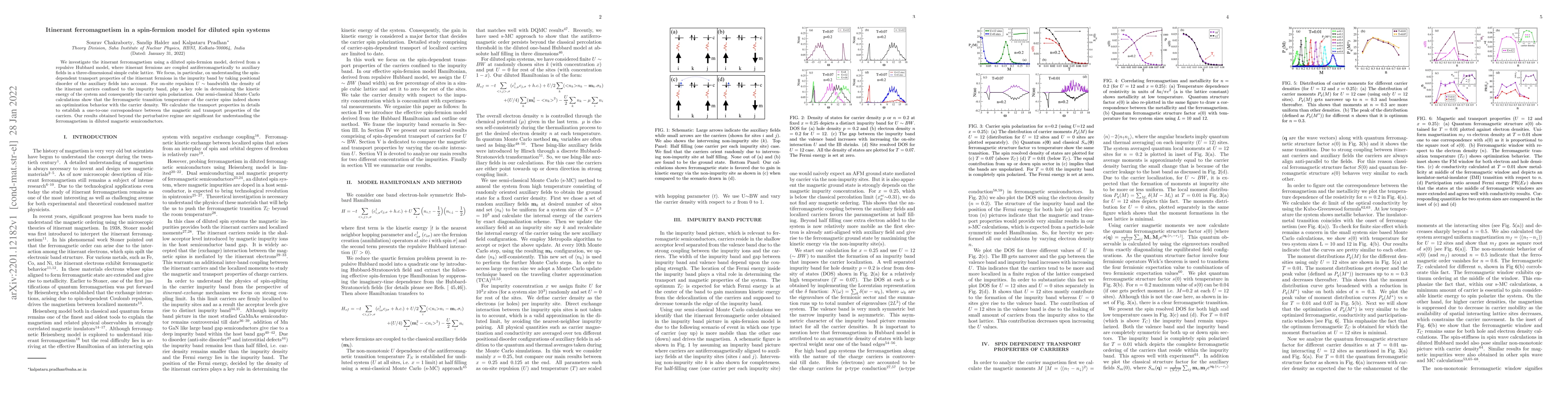 Thumbnail for Itinerant ferromagnetism in a spin-fermion model for diluted spin
  systems