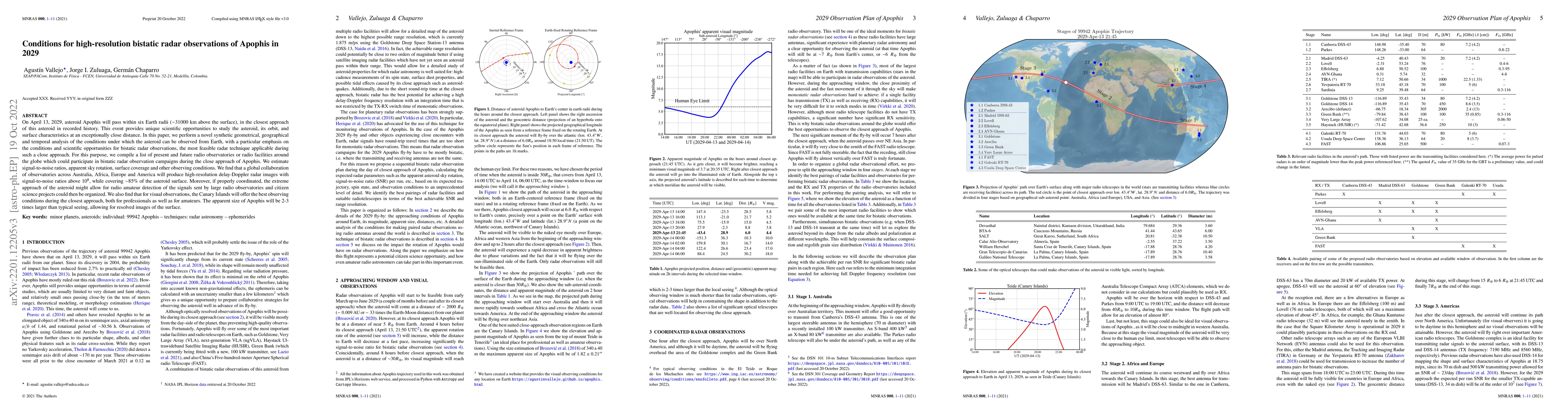 Thumbnail for Conditions for visual and high-resolution bistatic radar observations of
  Apophis in 2029