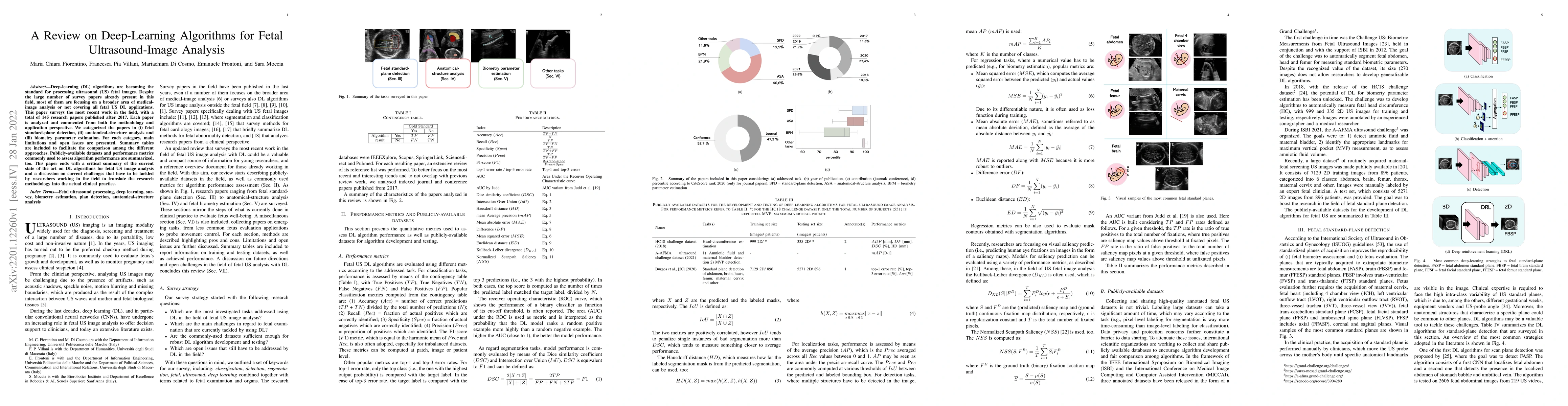 Thumbnail for A Review on Deep-Learning Algorithms for Fetal Ultrasound-Image Analysis