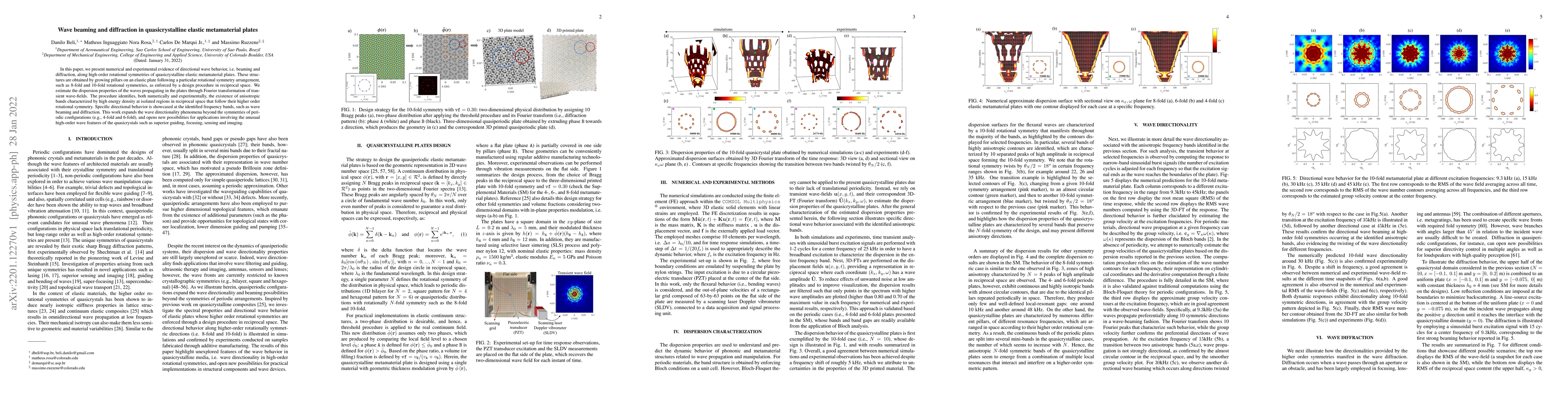 Thumbnail for Wave beaming and diffraction in quasicrystalline elastic metamaterial
  plates