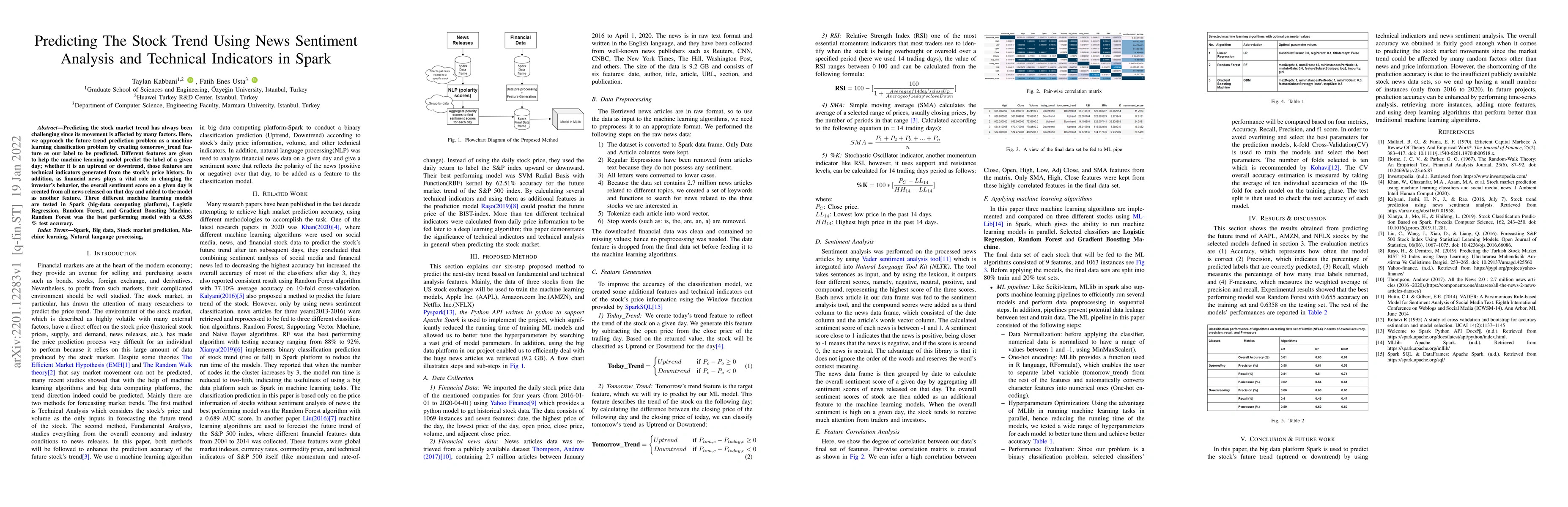 Thumbnail for Predicting The Stock Trend Using News Sentiment Analysis and Technical
  Indicators in Spark