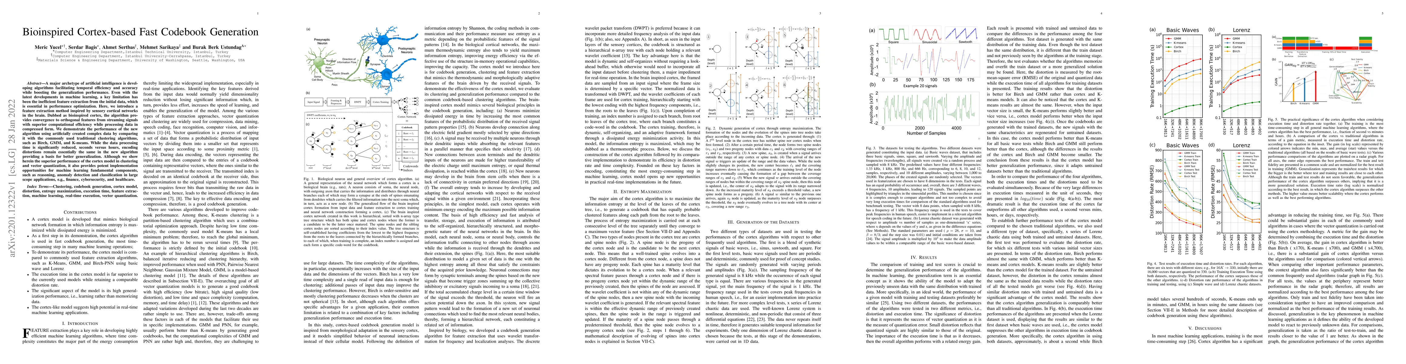Thumbnail for Bioinspired Cortex-based Fast Codebook Generation