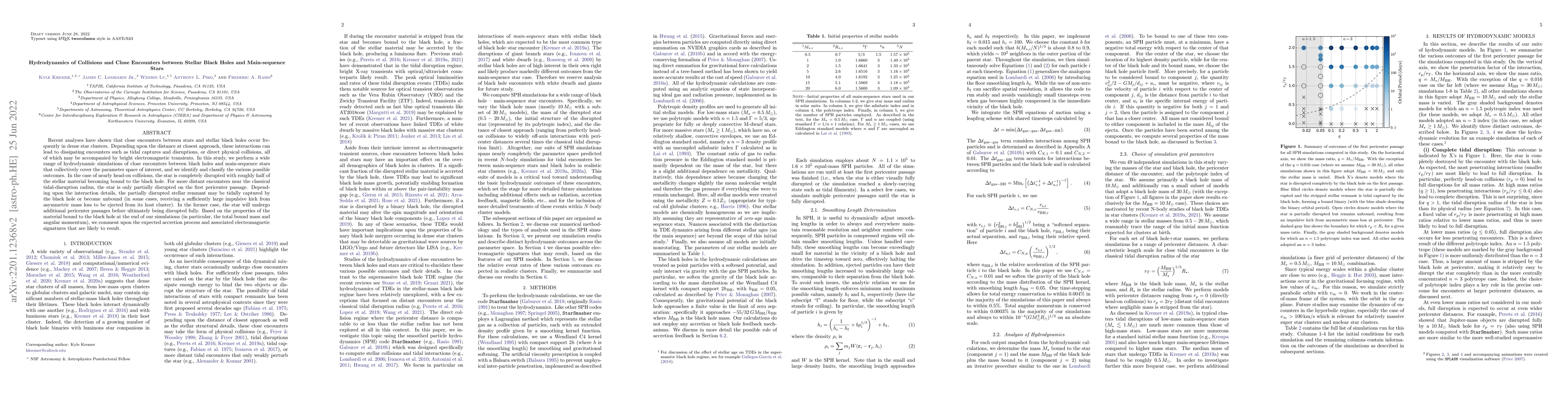 Thumbnail for Hydrodynamics of Collisions and Close Encounters between Stellar Black
  Holes and Main-sequence Stars