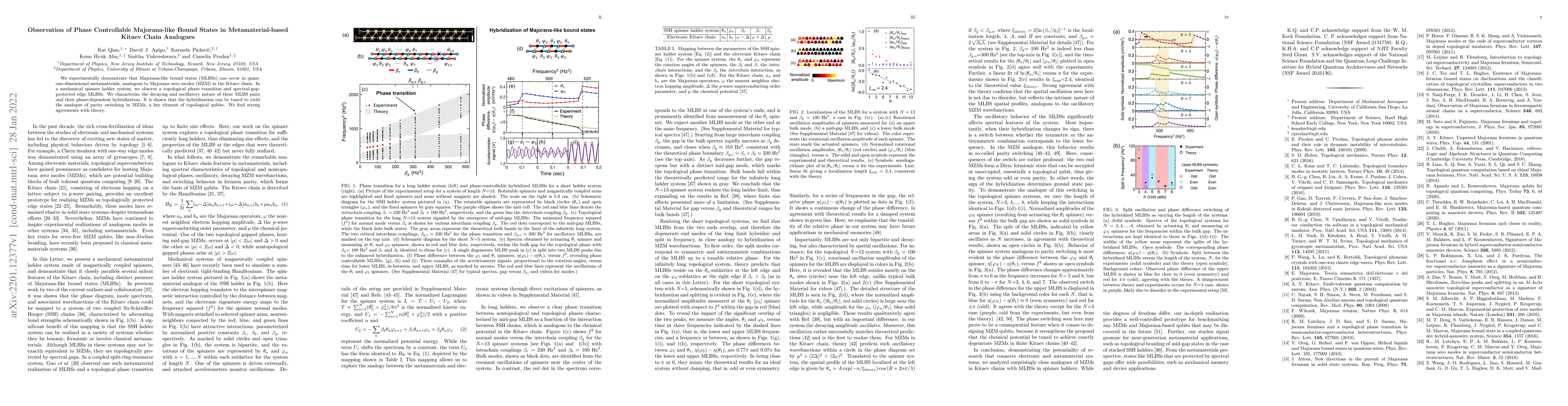 Thumbnail for Observation of Phase Controllable Majorana-like Bound States in
  Metamaterial-based Kitaev Chain Analogues