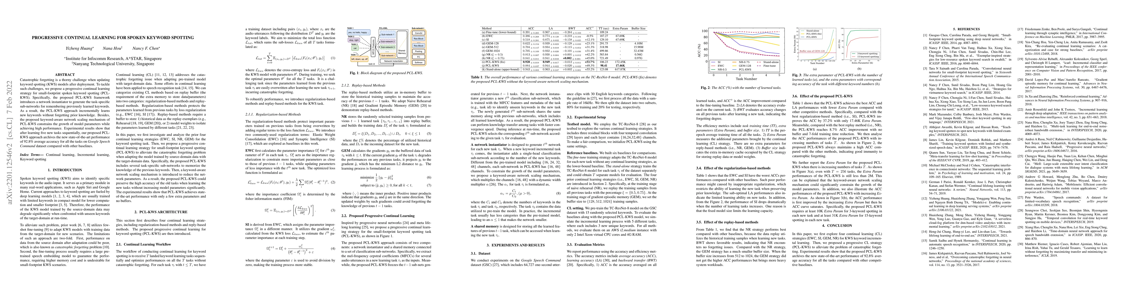 Thumbnail for Progressive Continual Learning for Spoken Keyword Spotting