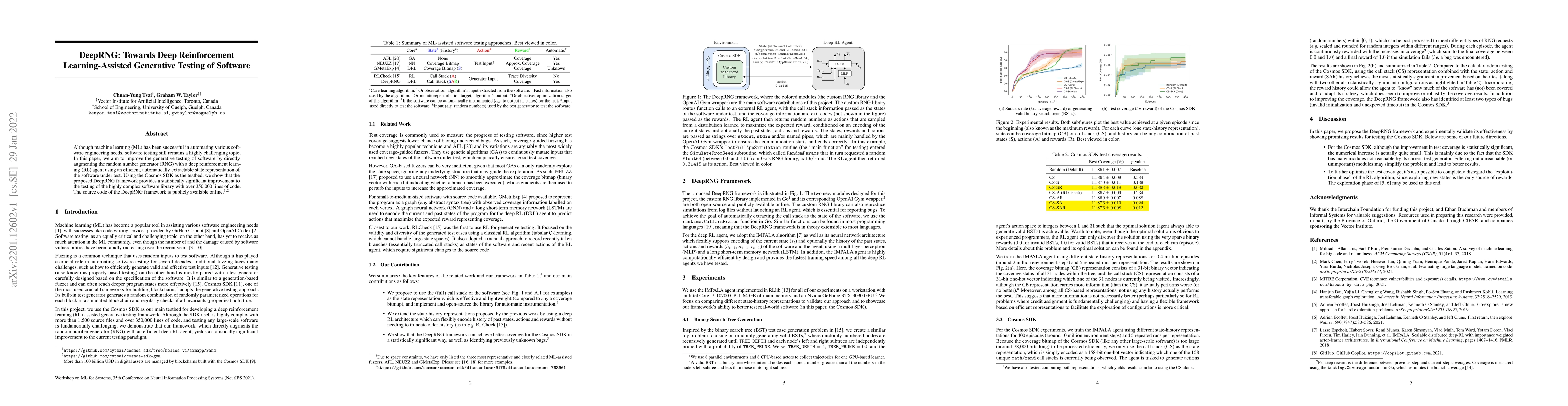 Thumbnail for DeepRNG: Towards Deep Reinforcement Learning-Assisted Generative Testing
  of Software