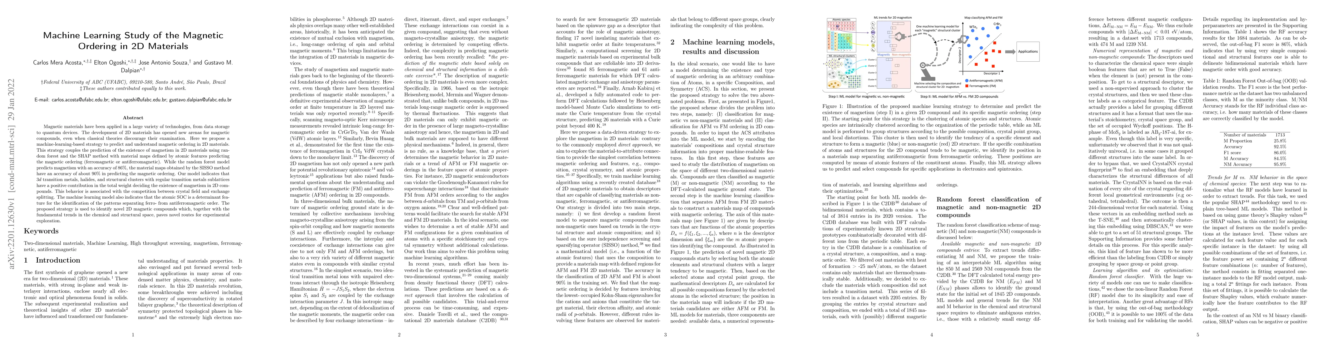 Thumbnail for Machine Learning Study of the Magnetic Ordering in 2D Materials