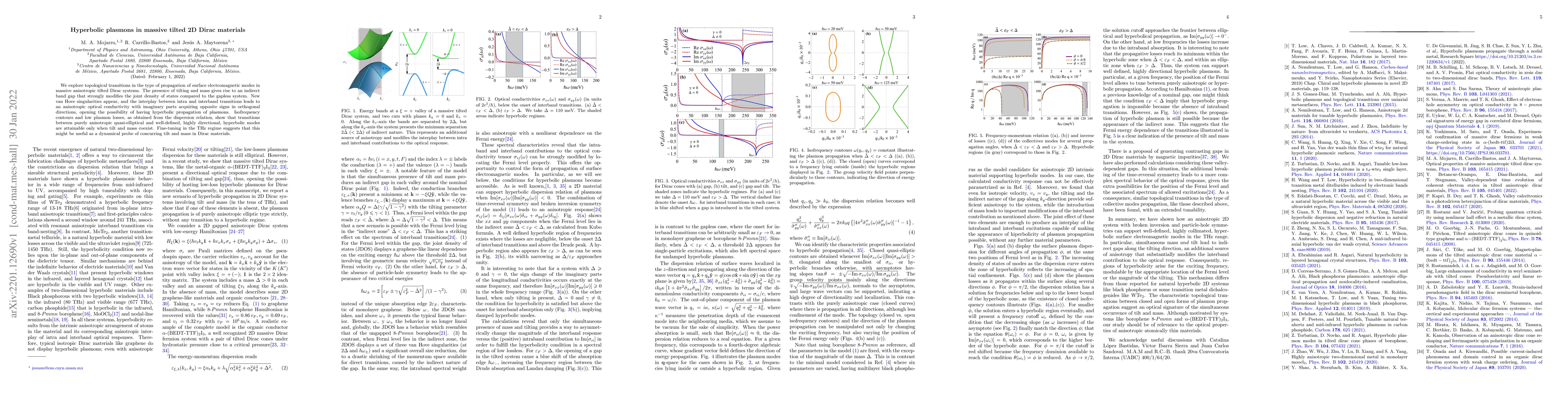 Thumbnail for Hyperbolic plasmons in massive tilted 2D Dirac materials