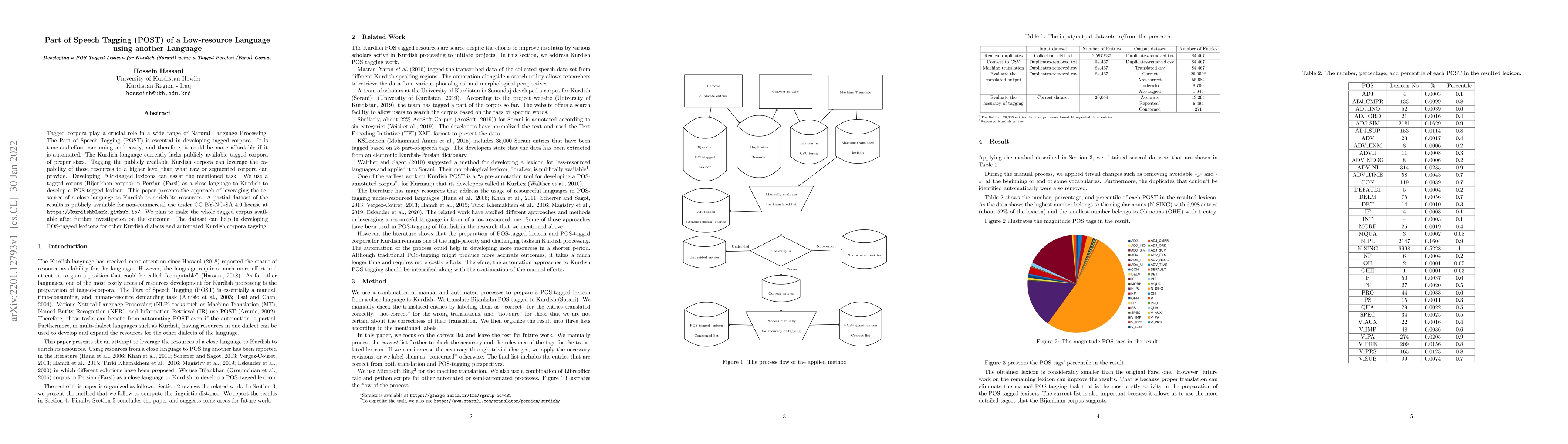 Thumbnail for Part of Speech Tagging (POST) of a Low-resource Language using another
  Language (Developing a POS-Tagged Lexicon for Kurdish (Sorani) using a Tagged
  Persian (Farsi) Corpus)