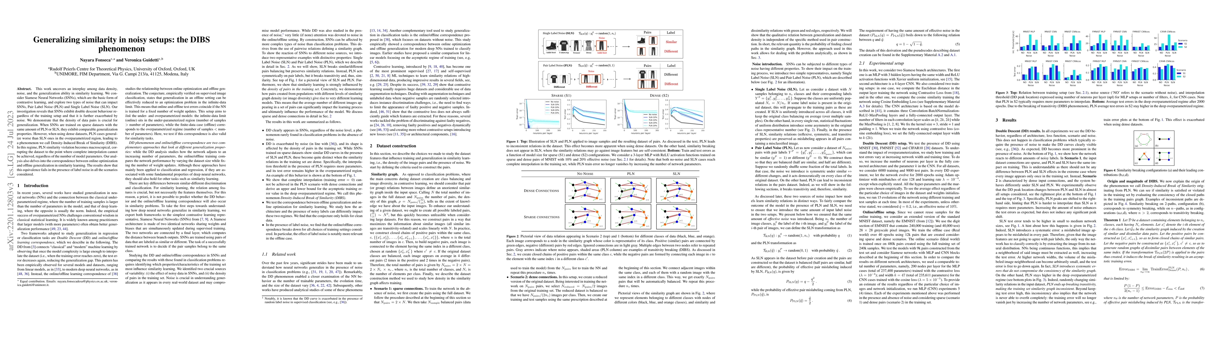 Thumbnail for Generalizing similarity in noisy setups: the DIBS phenomenon