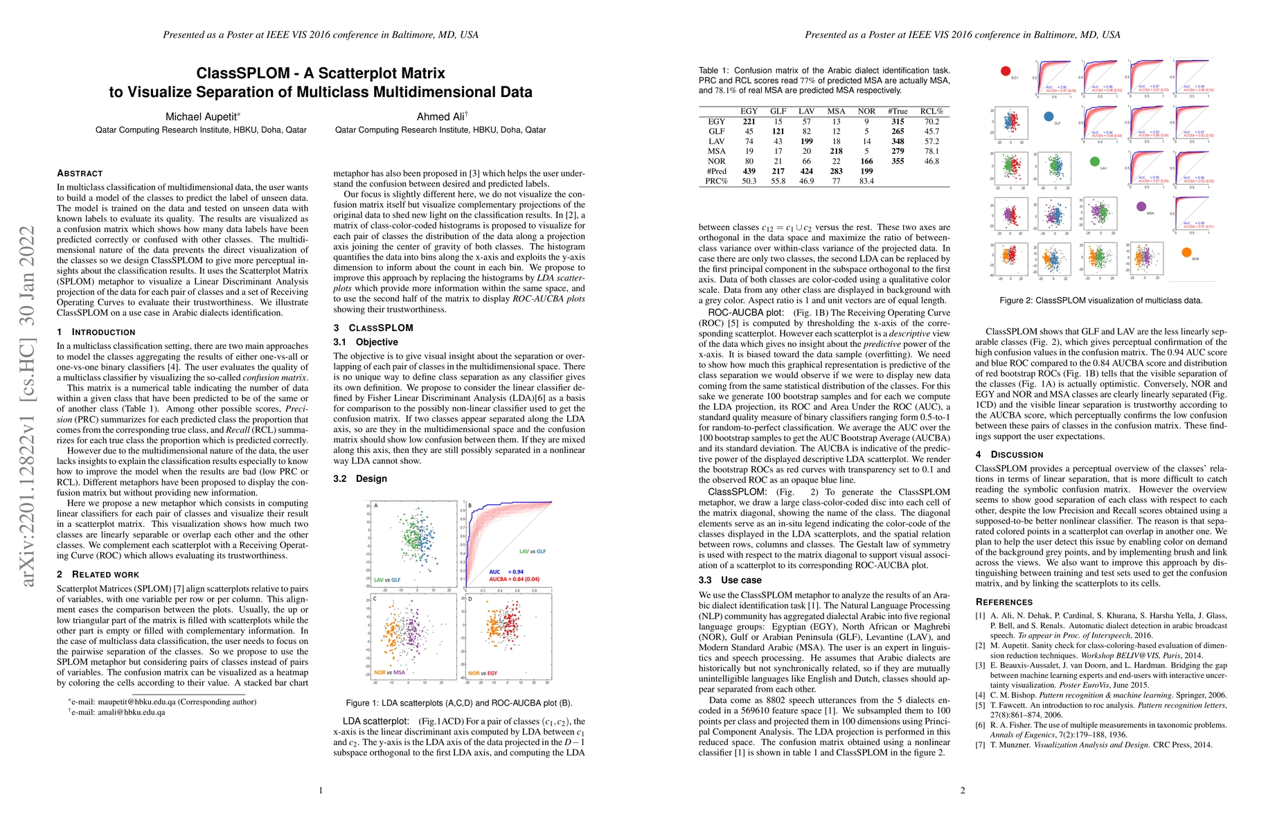 Thumbnail for ClassSPLOM -- A Scatterplot Matrix to Visualize Separation of Multiclass
  Multidimensional Data