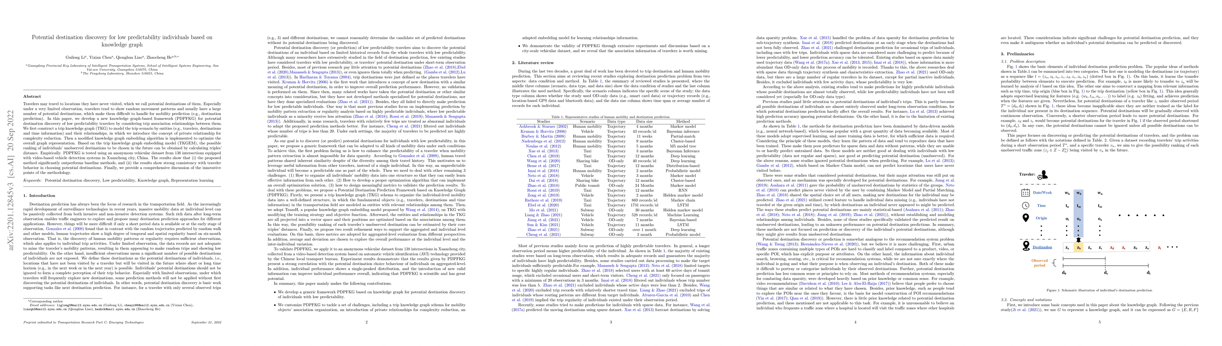 Thumbnail for Potential destination discovery for low predictability individuals based
  on knowledge graph
