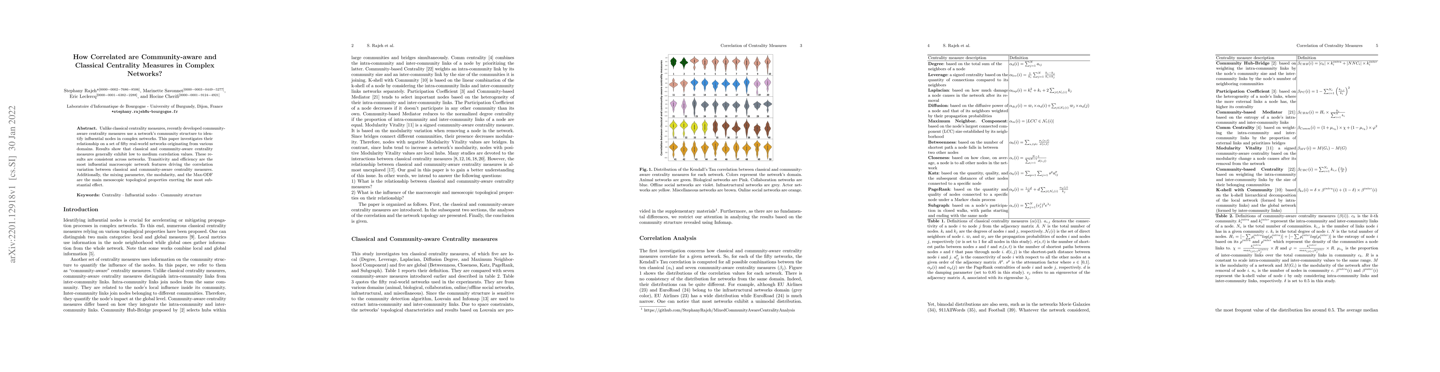 Thumbnail for How Correlated are Community-aware and Classical Centrality Measures in
  Complex Networks?
