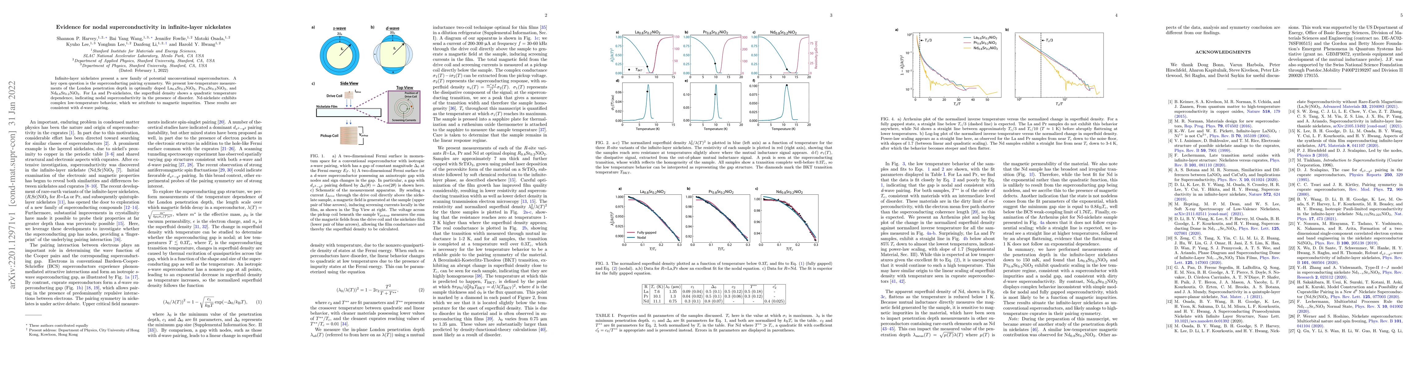 Thumbnail for Evidence for nodal superconductivity in infinite-layer nickelates