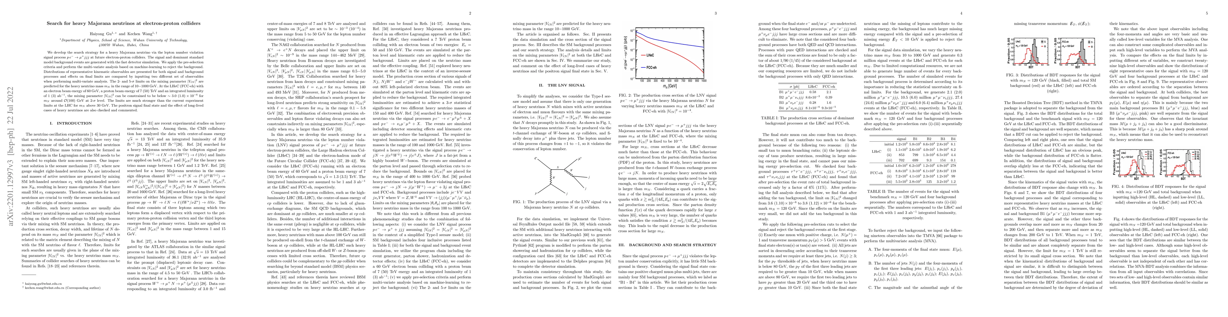 Thumbnail for Search for heavy Majorana neutrinos at electron-proton colliders