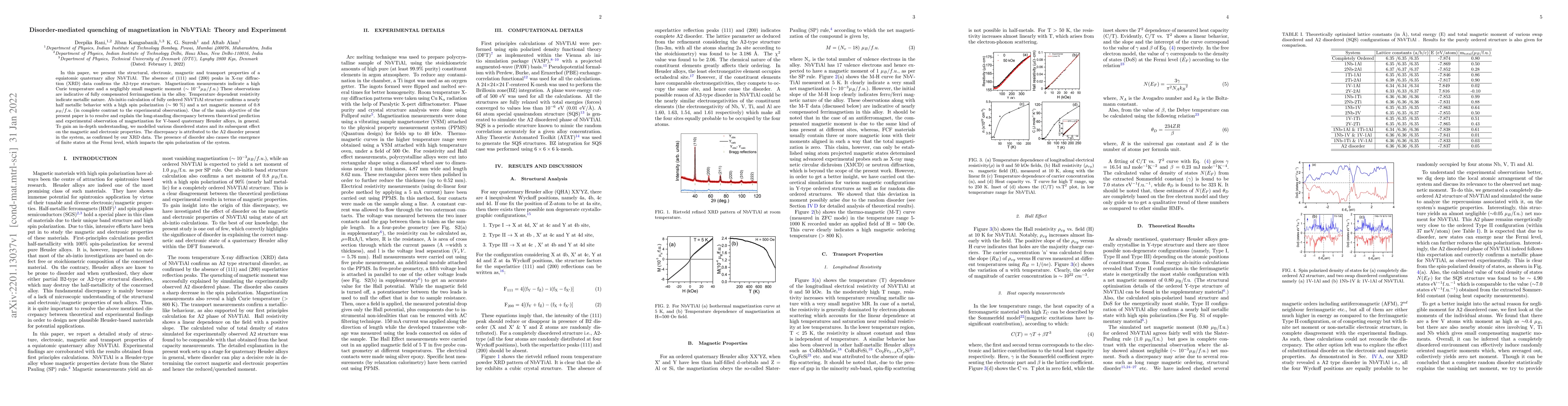 Thumbnail for Disorder-mediated quenching of magnetization in NbVTiAl: Theory and
  Experiment