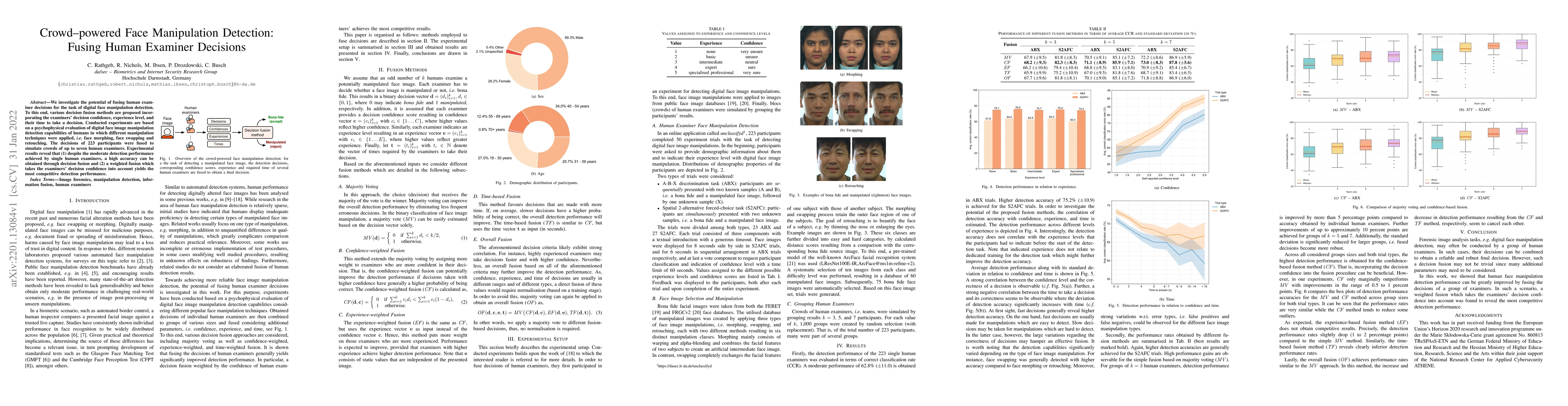 Thumbnail for Crowd-powered Face Manipulation Detection: Fusing Human Examiner
  Decisions