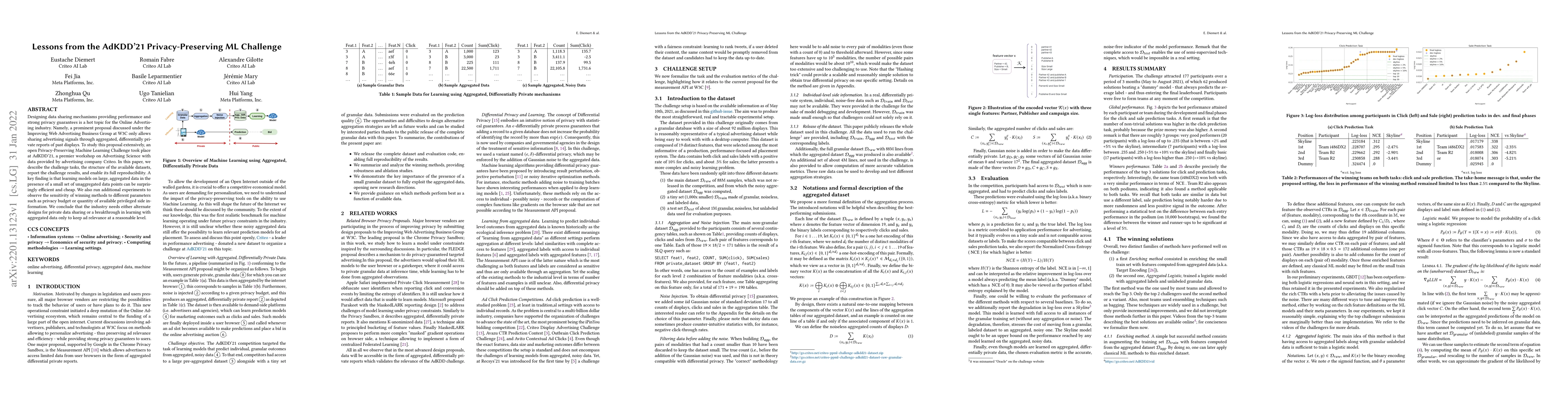Thumbnail for Lessons from the AdKDD'21 Privacy-Preserving ML Challenge