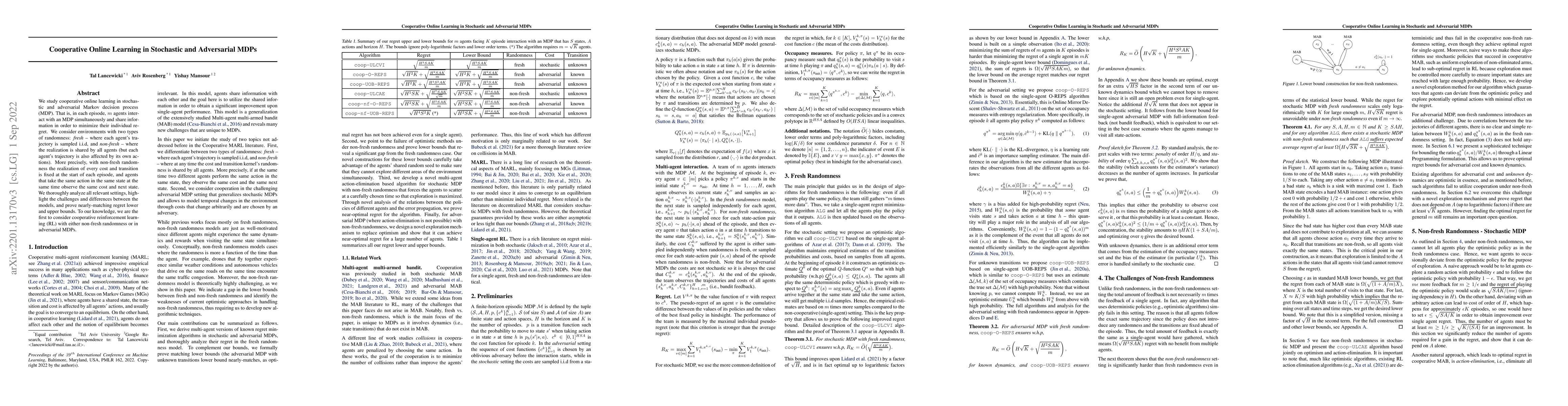 Thumbnail for Cooperative Online Learning in Stochastic and Adversarial MDPs