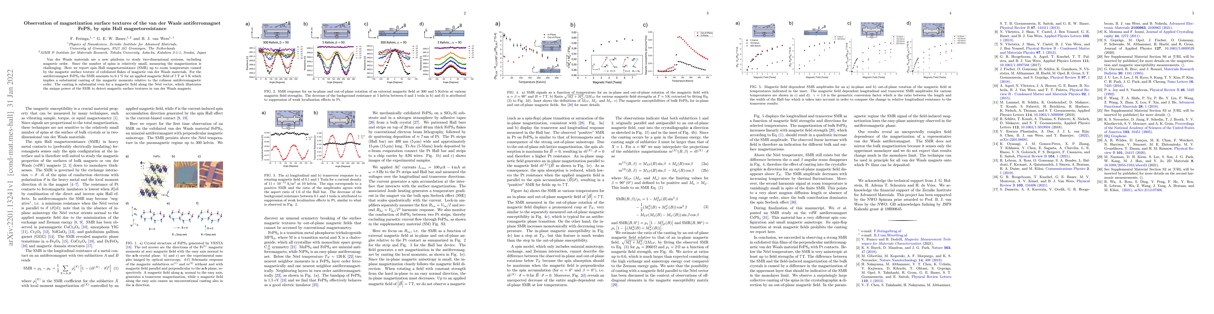 Thumbnail for Observation of magnetization surface textures of the van der Waals
  antiferromagnet FePS3 by spin Hall magnetoresistance