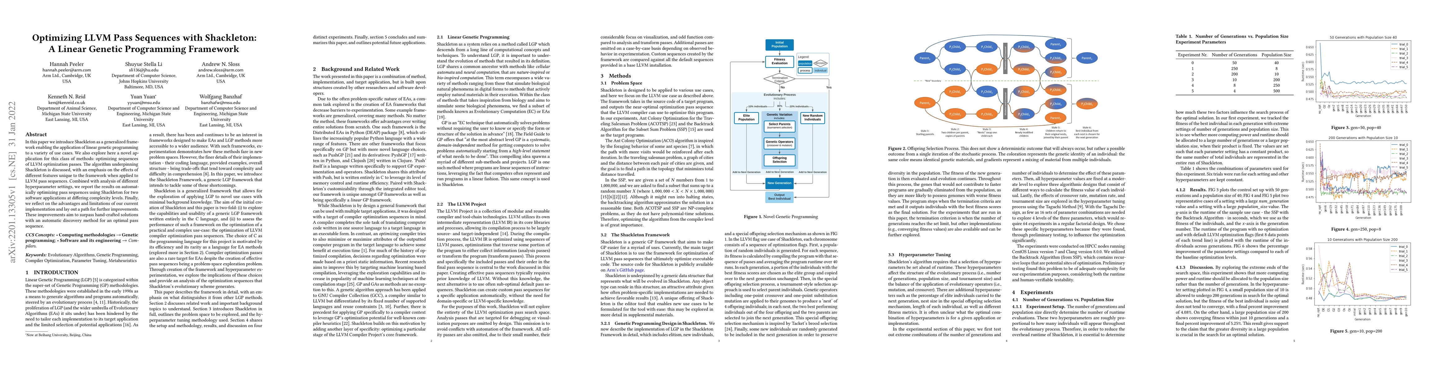 Thumbnail for Optimizing LLVM Pass Sequences with Shackleton: A Linear Genetic
  Programming Framework