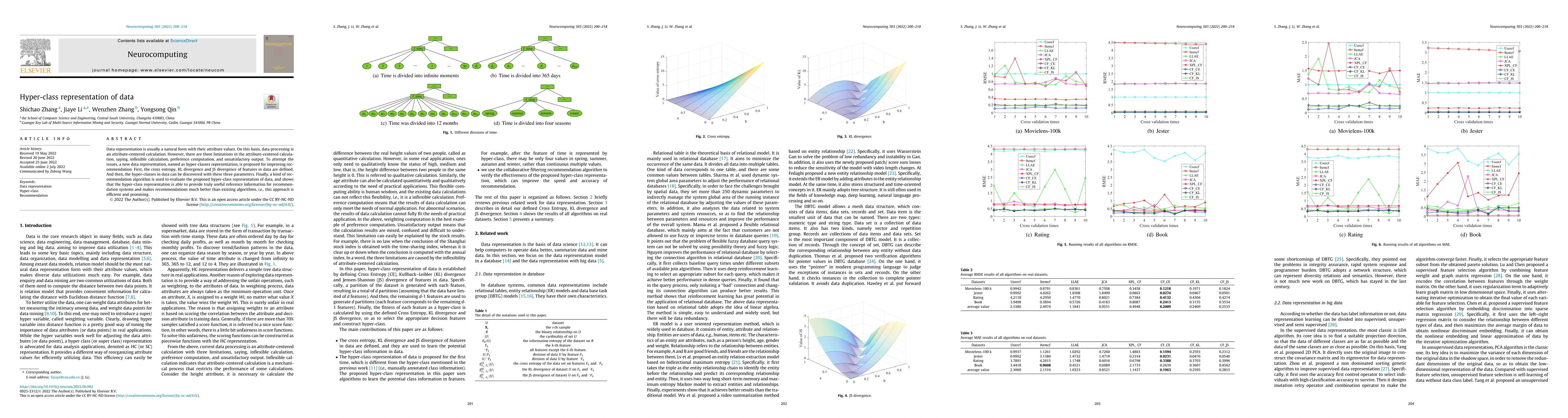 Thumbnail for Hyper-Class Representation of Data