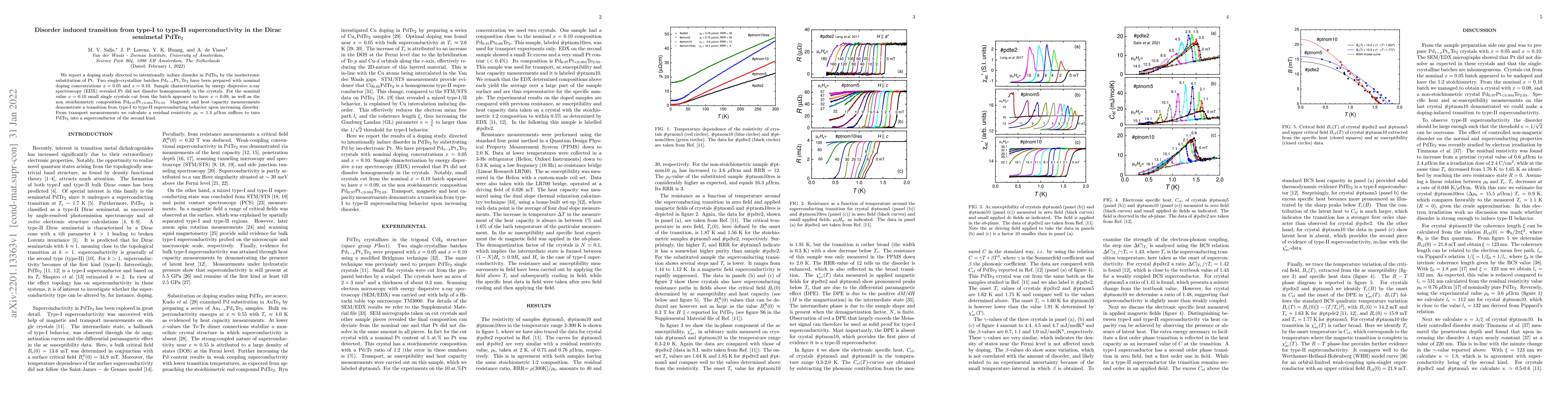 Thumbnail for Disorder induced transition from type-I to type-II superconductivity in
  the Dirac semimetal PdTe$_2$