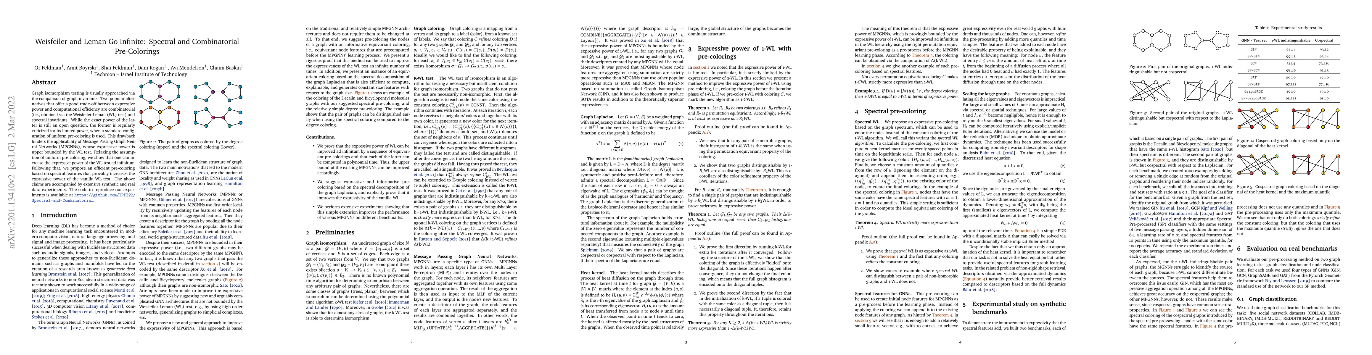 Thumbnail for Weisfeiler and Leman Go Infinite: Spectral and Combinatorial
  Pre-Colorings