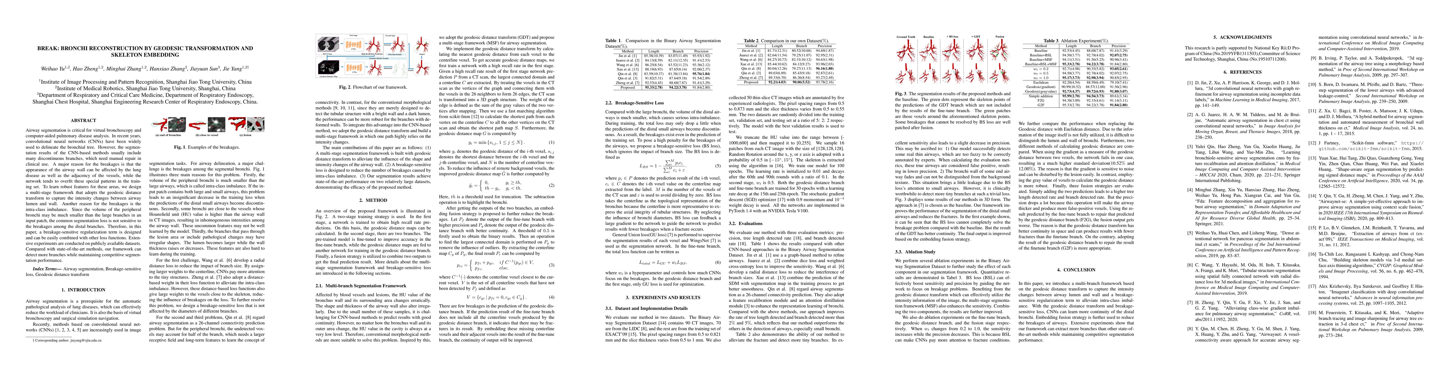 Thumbnail for BREAK: Bronchi Reconstruction by gEodesic transformation And sKeleton
  embedding