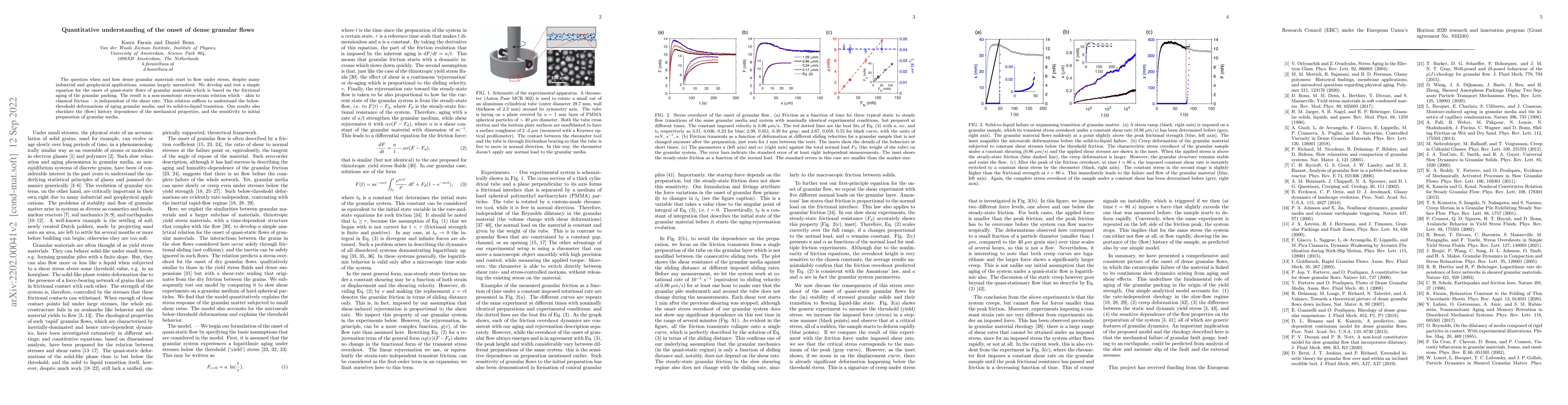 Thumbnail for Quantitative understanding of the onset of dense granular flows
