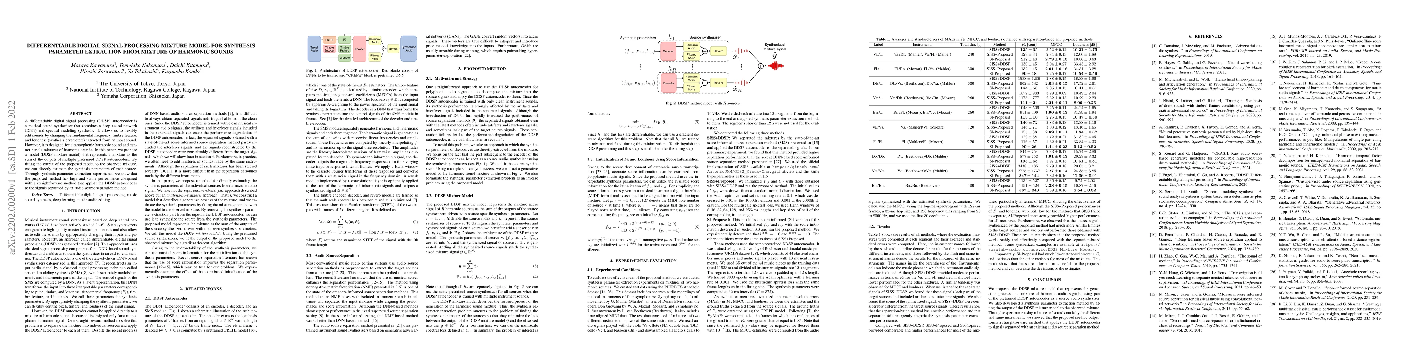 Thumbnail for Differentiable Digital Signal Processing Mixture Model for Synthesis
  Parameter Extraction from Mixture of Harmonic Sounds