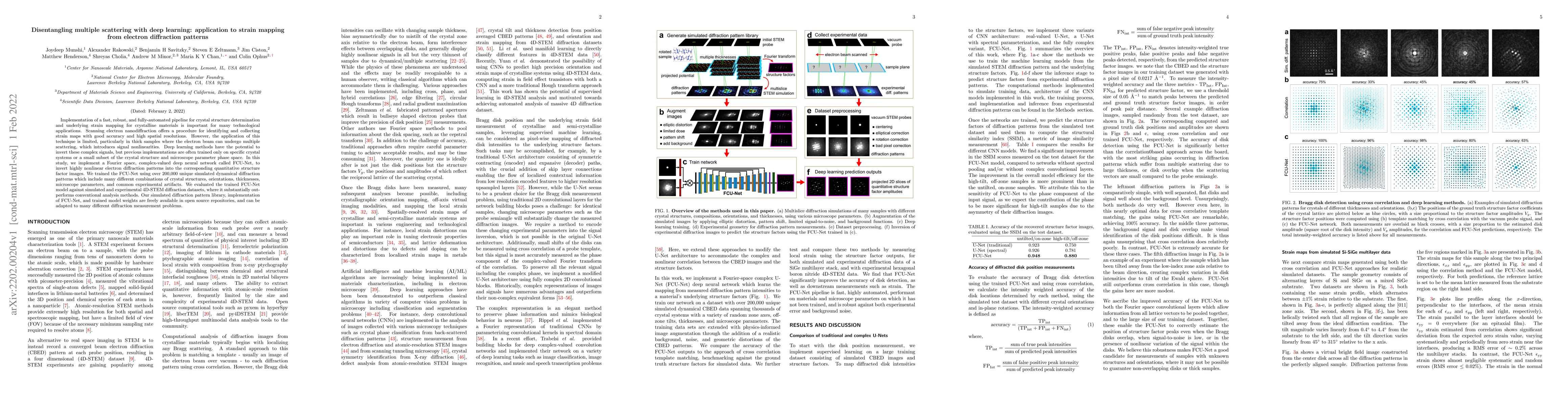 Thumbnail for Disentangling multiple scattering with deep learning: application to
  strain mapping from electron diffraction patterns