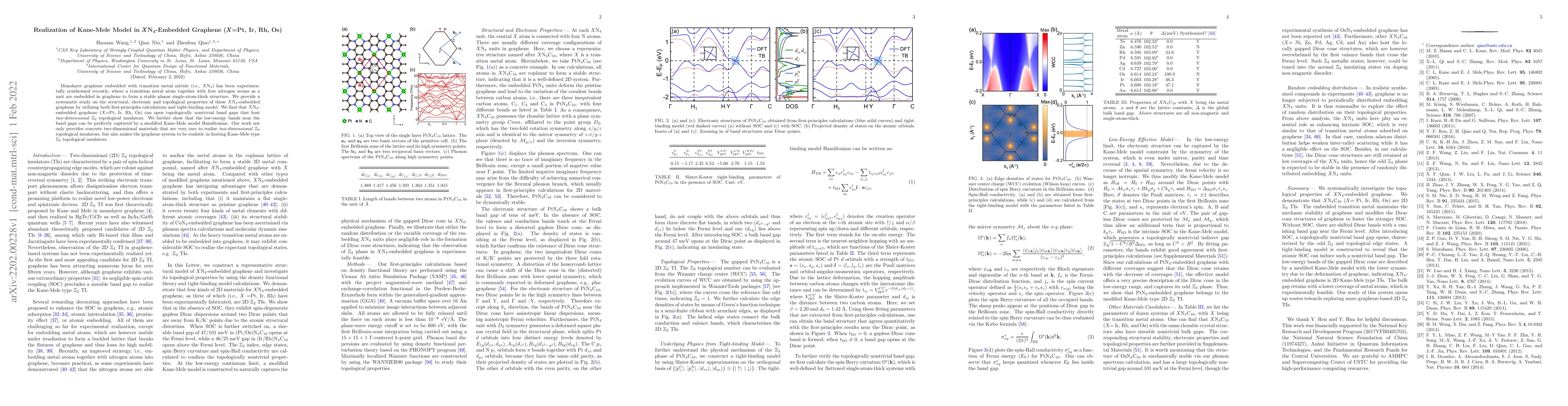 Thumbnail for Realization of Kane-Mele Model in $\pmb X\bf{N_4}$-Embedded Graphene
  ($\pmb X$=Pt, Ir, Rh, Os)