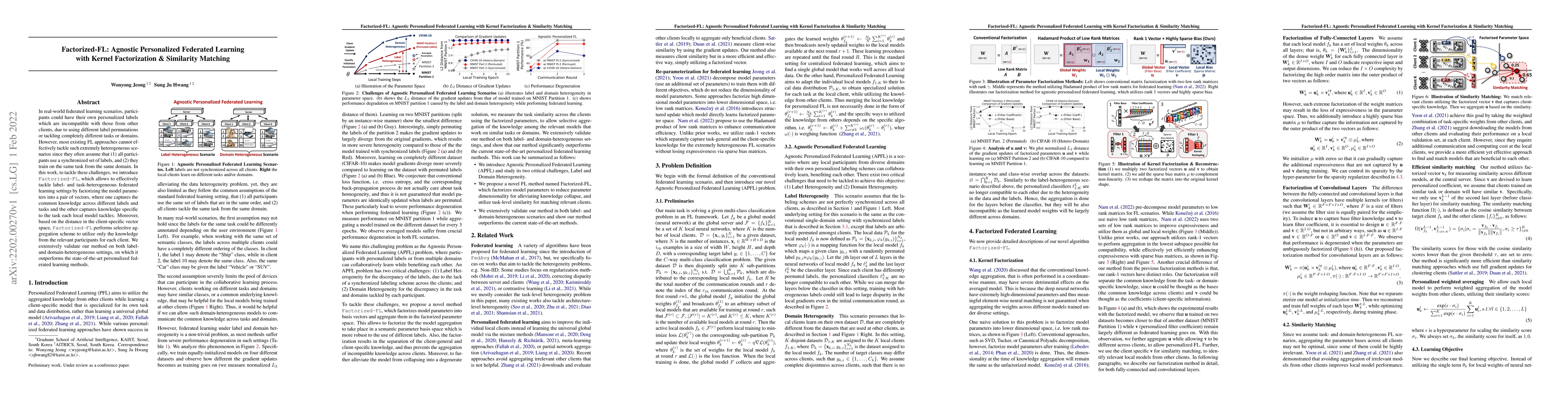 Thumbnail for Factorized-FL: Agnostic Personalized Federated Learning with Kernel
  Factorization & Similarity Matching