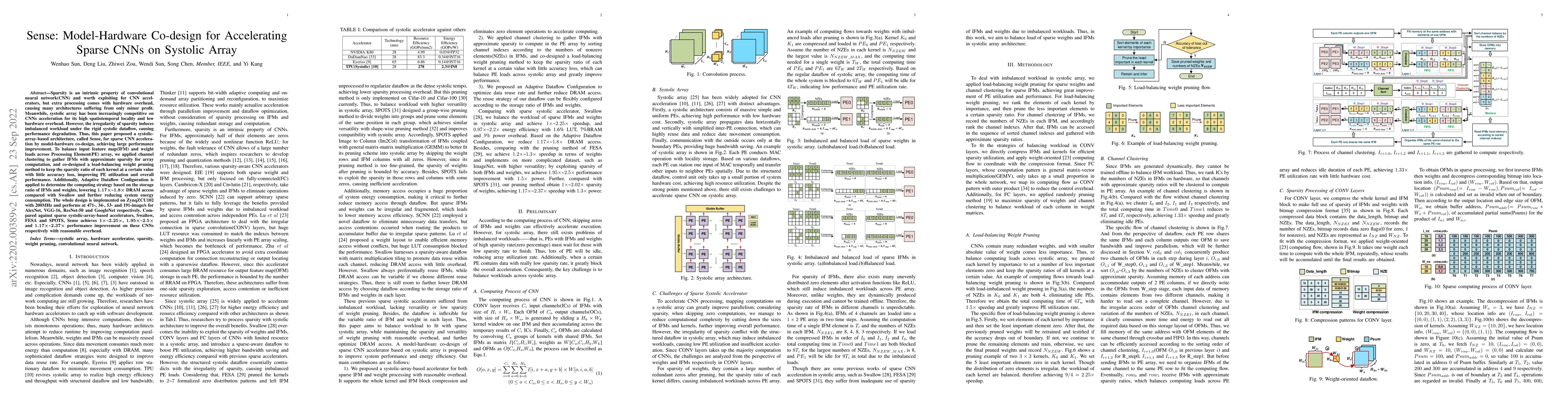 Thumbnail for Sense: Model Hardware Co-design for Accelerating Sparse CNN on Systolic
  Array