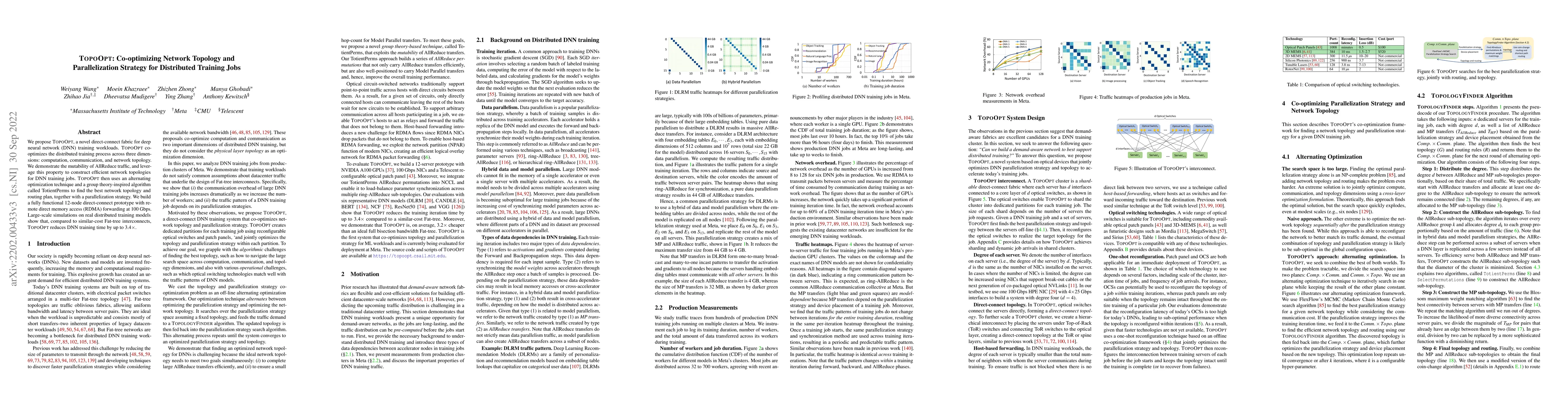 Thumbnail for TopoOpt: Co-optimizing Network Topology and Parallelization Strategy for
  Distributed Training Jobs