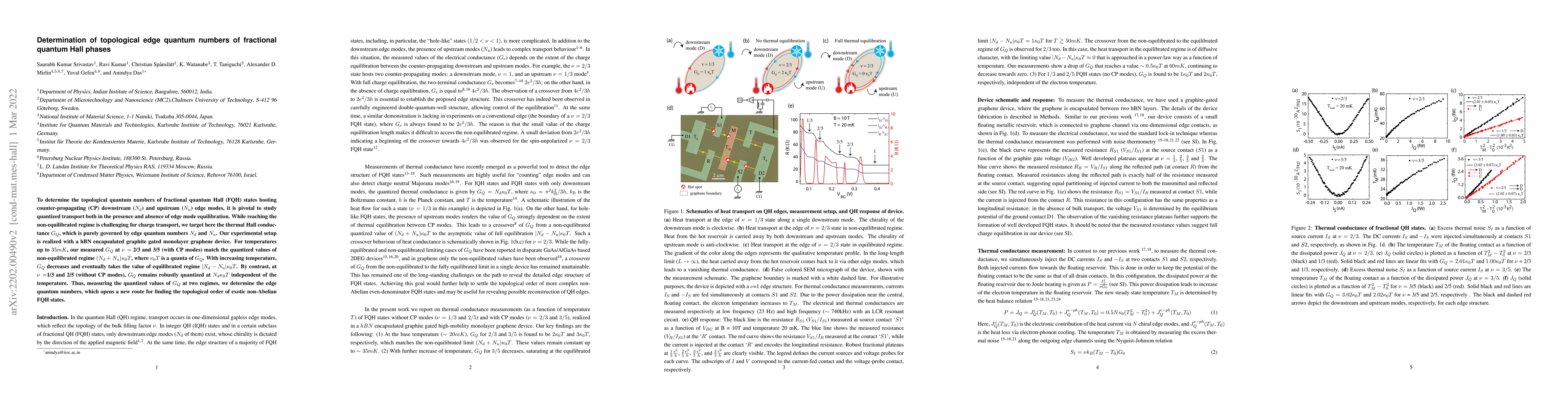 Thumbnail for Determination of topological edge quantum numbers of fractional quantum
  Hall phases