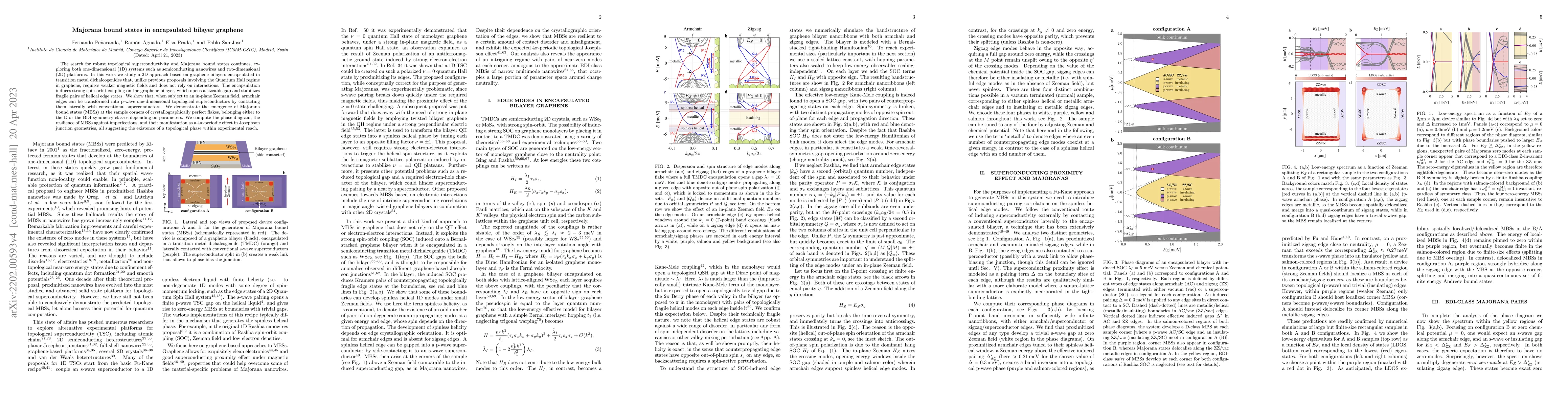 Thumbnail for Majorana bound states in encapsulated bilayer graphene