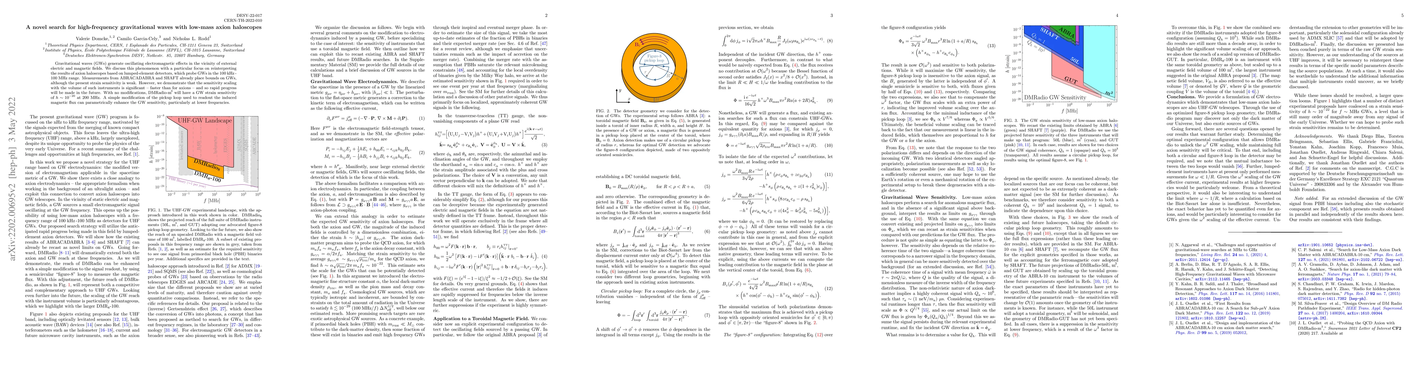 Thumbnail for A novel search for high-frequency gravitational waves with low-mass
  axion haloscopes