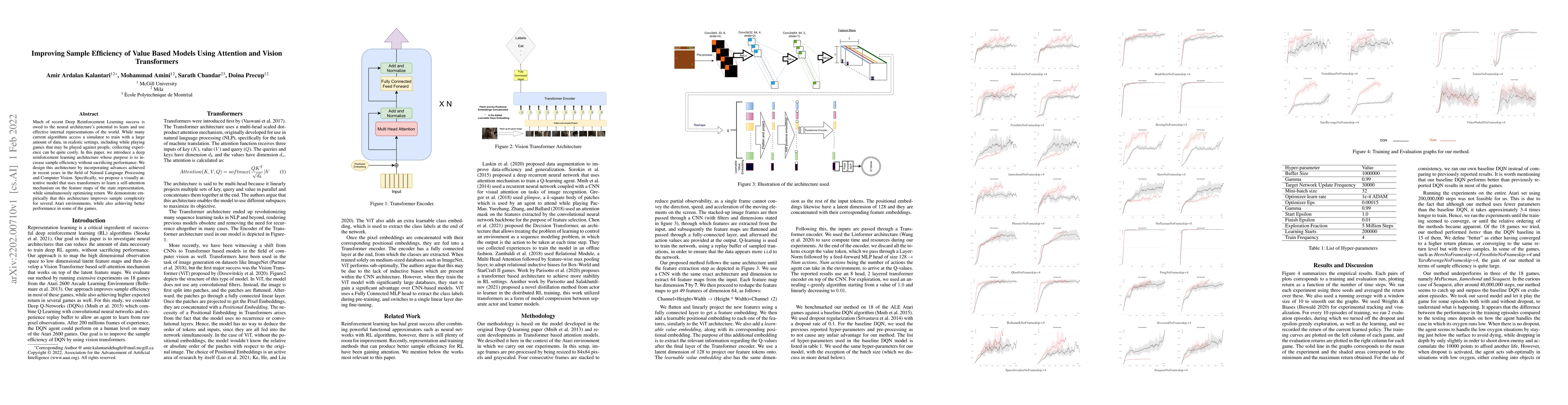 Thumbnail for Improving Sample Efficiency of Value Based Models Using Attention and
  Vision Transformers